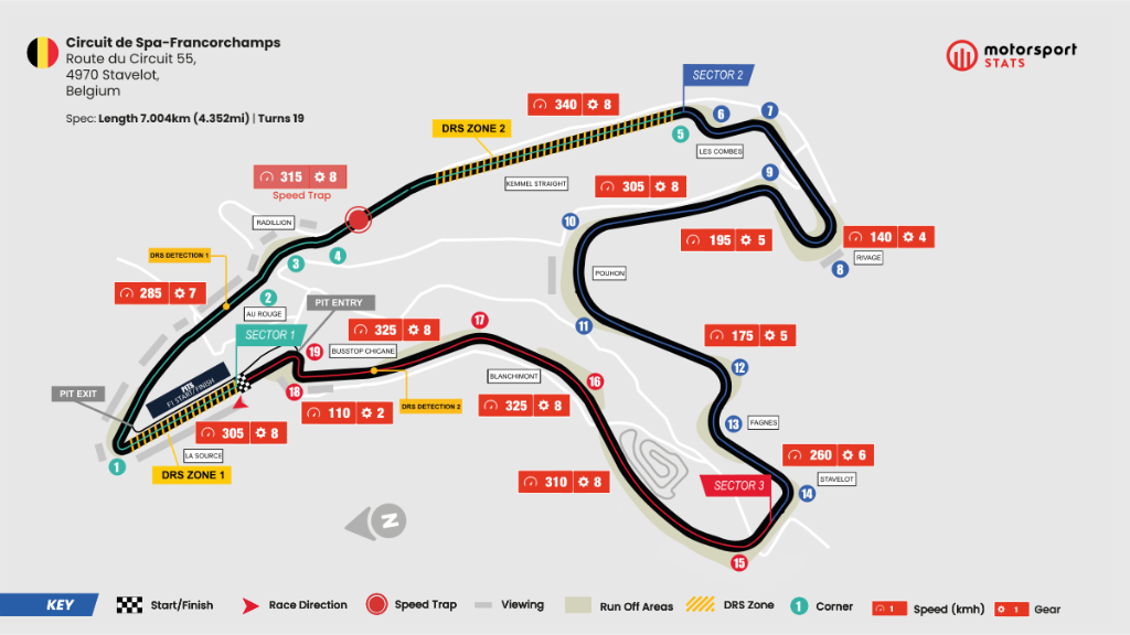 2022-circuit-de-spa-francorchamps.png